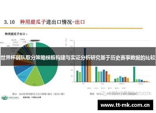 世界杯弱队取分策略模板构建与实证分析研究基于历史赛事数据的比较