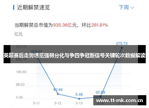 英超赛后走势速览强弱分化与争四争冠新信号关键轮次数据解读